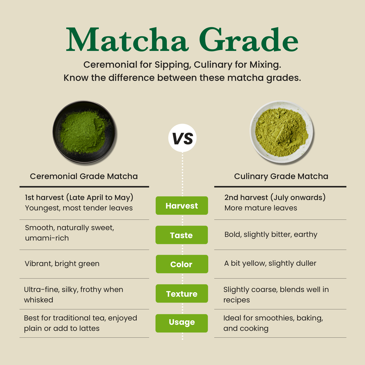 AAAA+ Ceremonial Grade Matcha (COMING SOON)