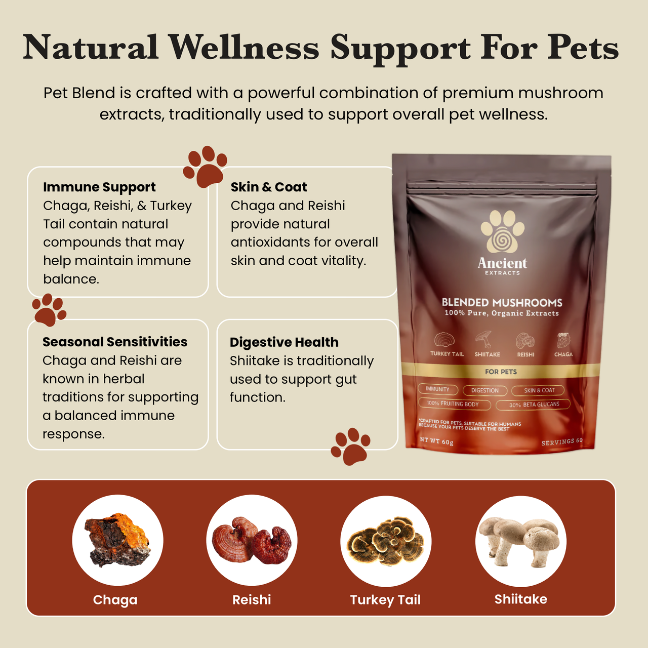 Pet Blend - Veterinarian formulated pet supplement.